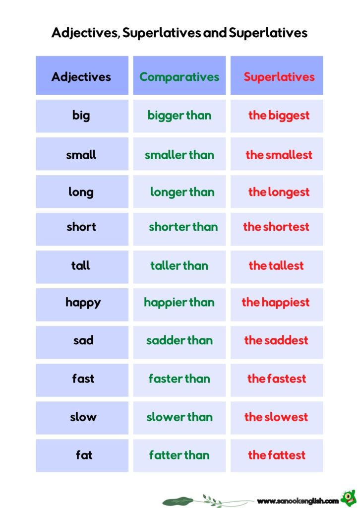 adjectives comparatives and superlatives