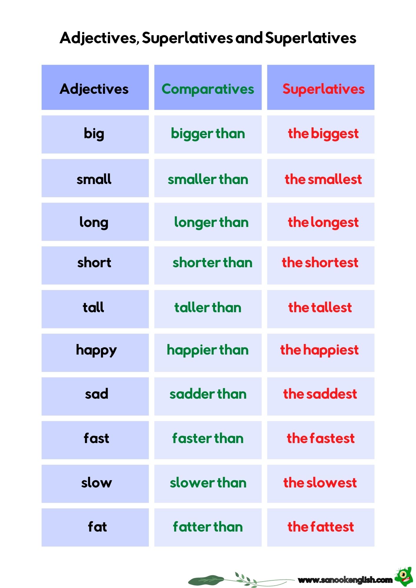 Adjectives Comparatives and Superlatives | Fun ESL Learning